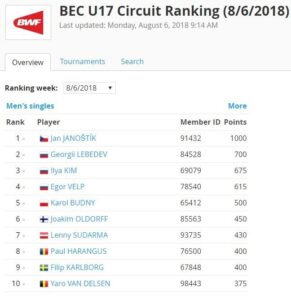 BEC U17 Circuit